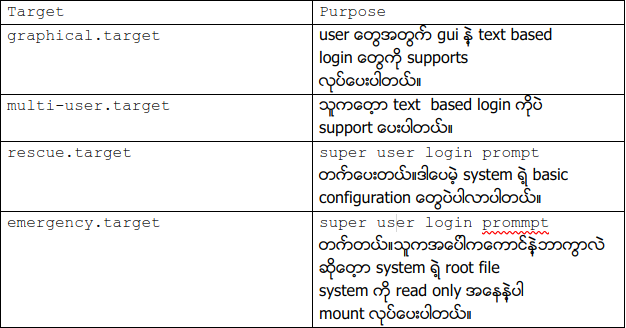 Table