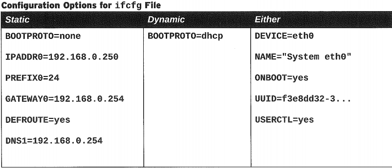 Configuration Options